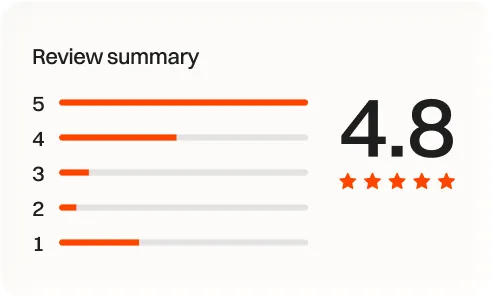 A review summary card showing a 4.8 star average rating